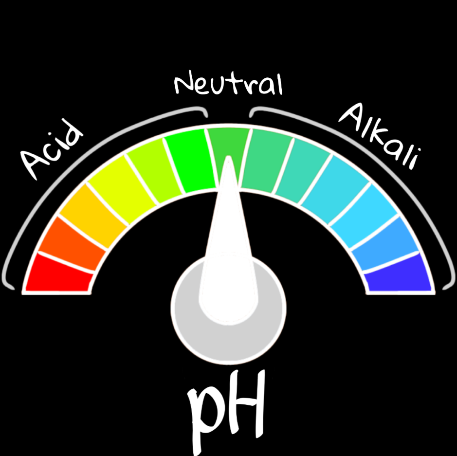 Mediation Metaphor 7: PH Scale