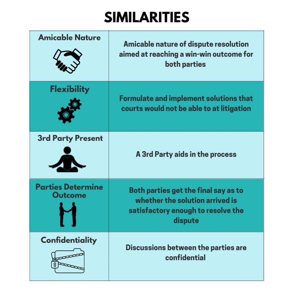 mediation-and-conciliation-same-same-but-different-peacemakers